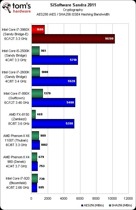 sandy bridge i7 2600k cpu this is only because the application cannot 