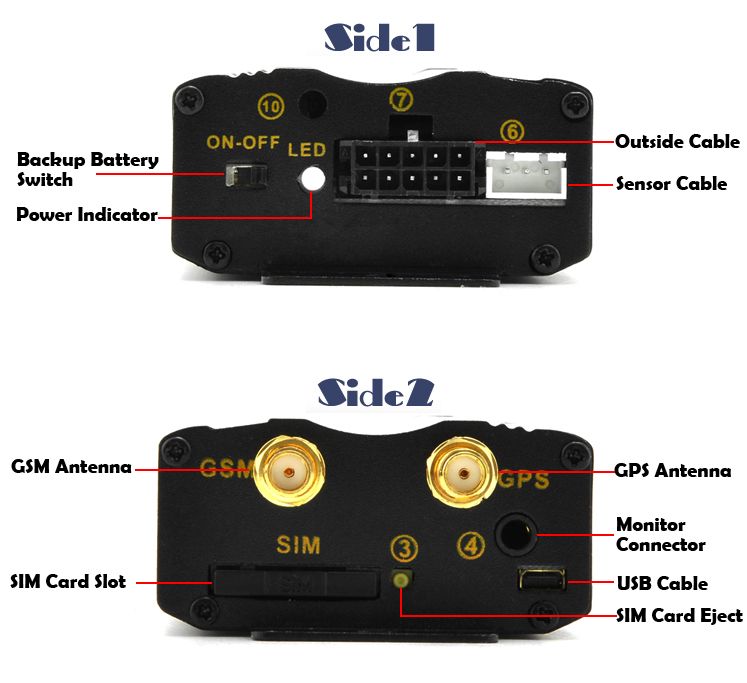   Sim340 GPS Sensitivity  159 dBM GPS Accuracy 5 M Time to First Fix