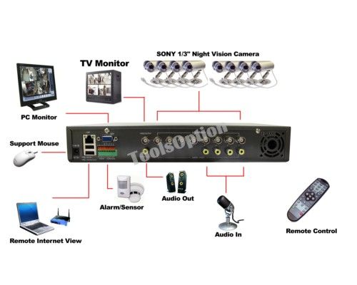   stands 4 x 65 foot video power cables 4 x 33 foot video power cables