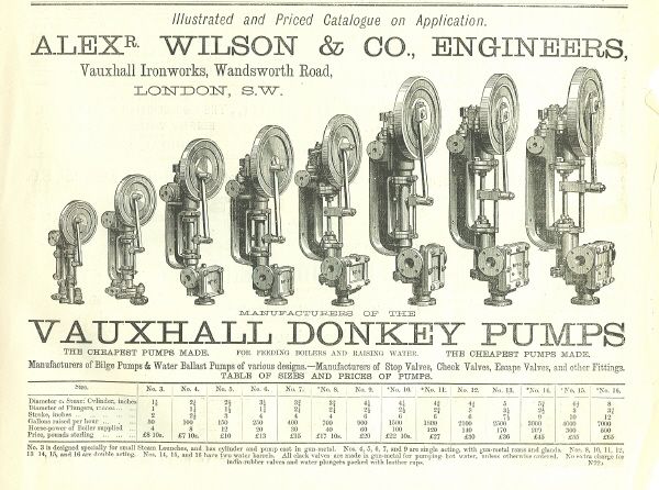 DONKEY PUMPS Ad Steam Engine Boiler Feeders 1880  