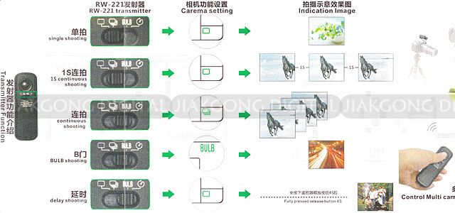 RW 221 Wireless Shutter Remote CANON 600D T3i 1100D T3  