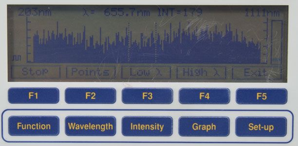 Alton LM 30 LambdaMeter Wavelength Lambda Meter LM 30A / Fiber Optic 