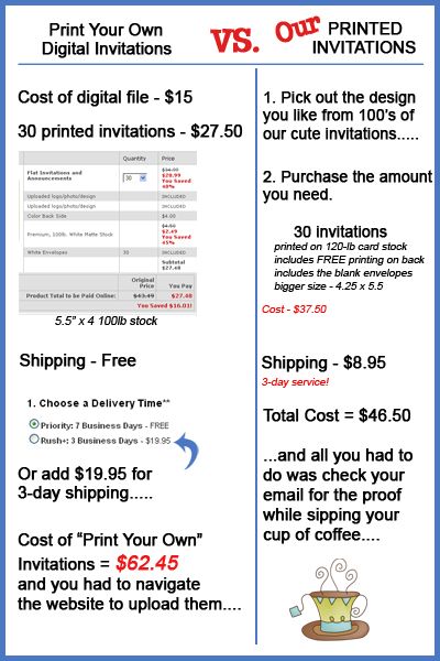 Comparison   Print your Own is NOT always cheaper